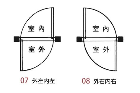 開門方向圖